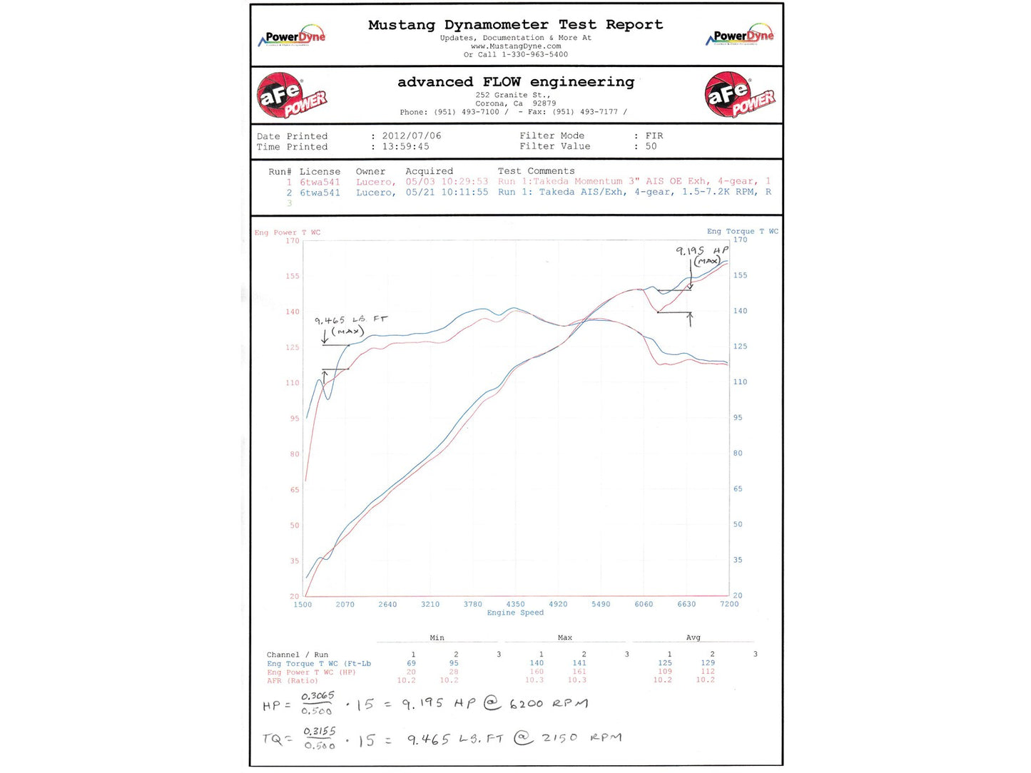 aFe Power Takeda Cat-back Exhaust System - 2.5 inch