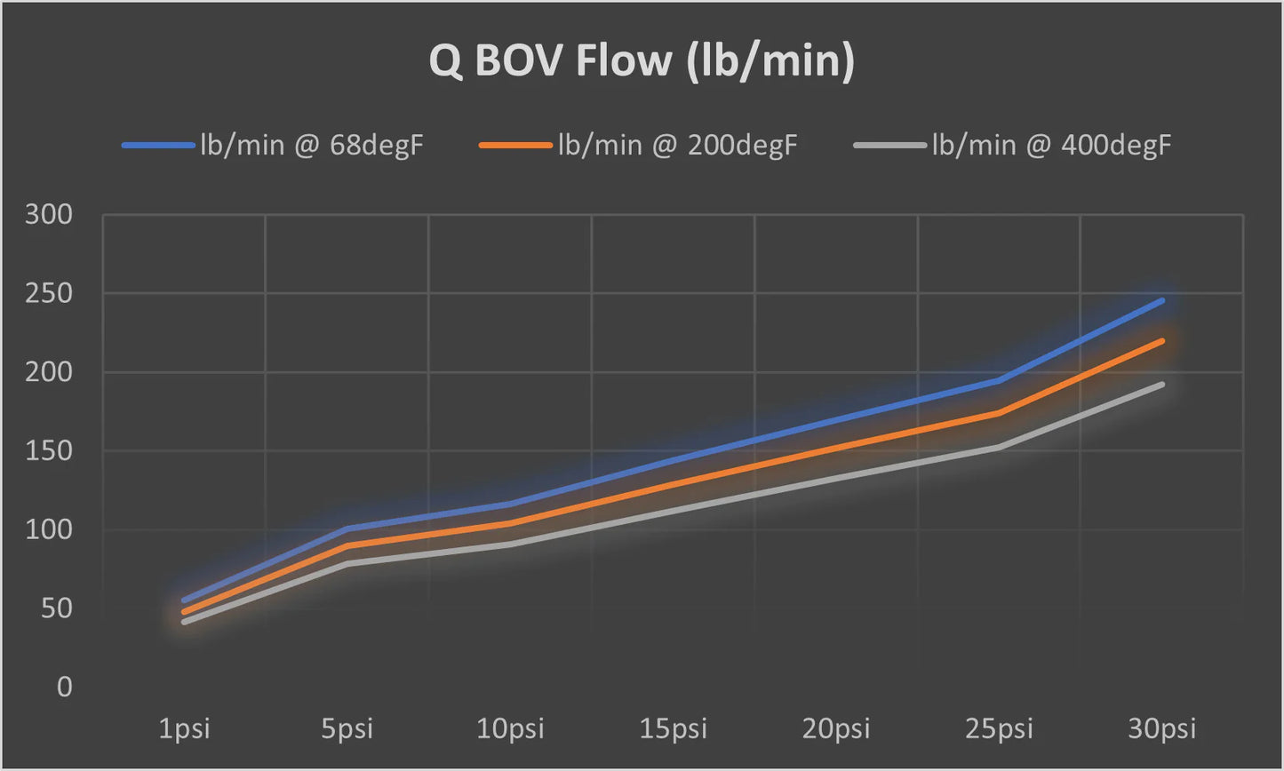 TiAL Q50 Blow Off Valve - 50mm