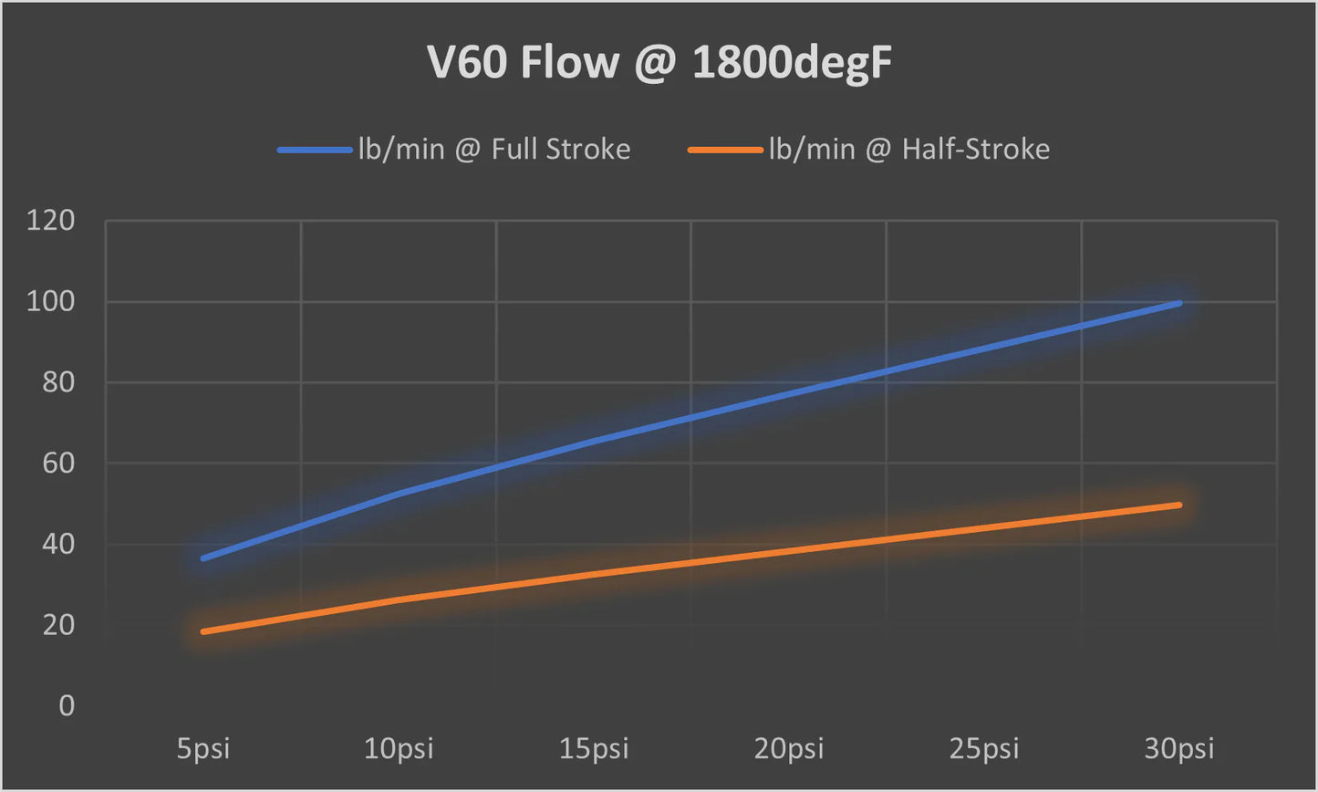 TiAL V60 Wastegate w/ V-Band - 60mm