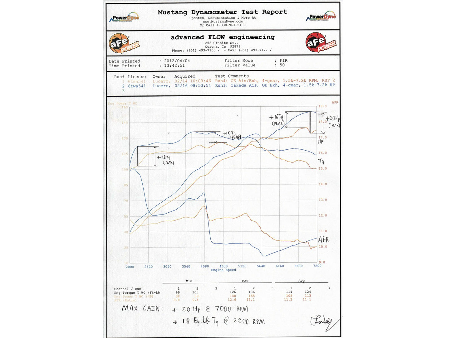 aFe Power Takeda Cold Air Intake System - Pro 5R Filter